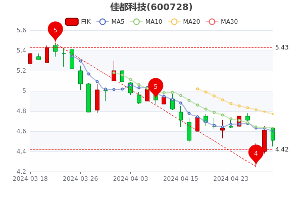 佳都科技股票最新消息详解，如何获取与分析股票信息？