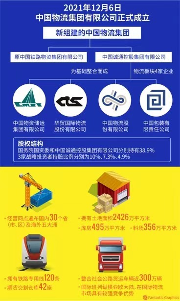 物流行业新闻速递，最新动态与消息更新