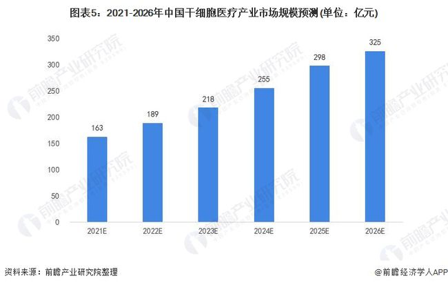 我国干细胞研究的最新进展，科技前沿与温馨故事的交织