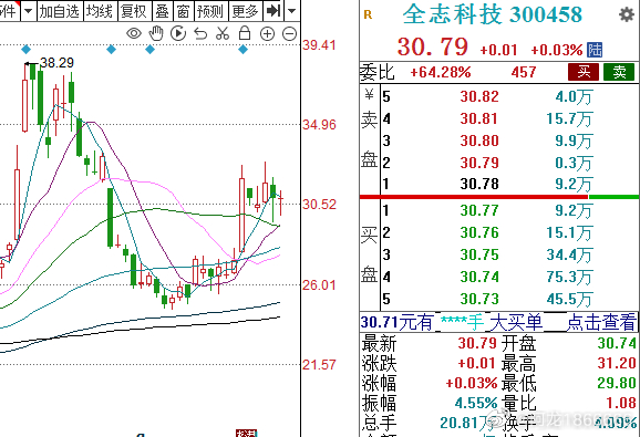 全志科技引领科技潮流,最新股票动态改善生活品质