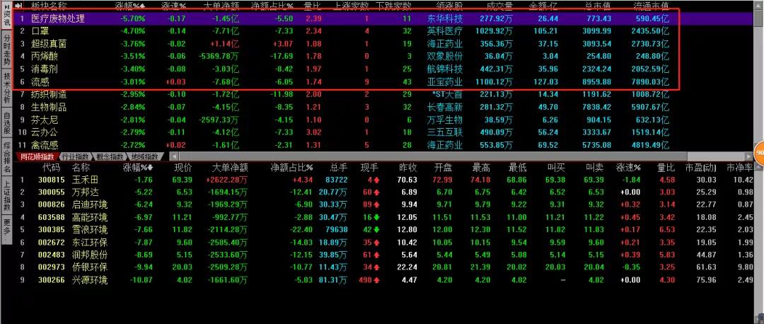 四环医药股票最新动态解析,如何获取并分析股票信息全攻略