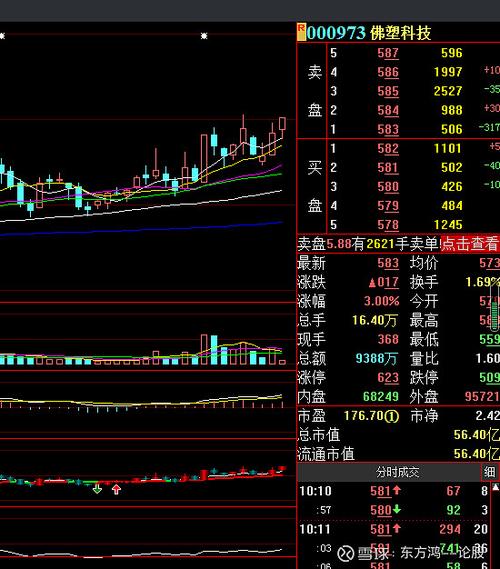 佛塑科技股票最新动态更新,最新消息一览