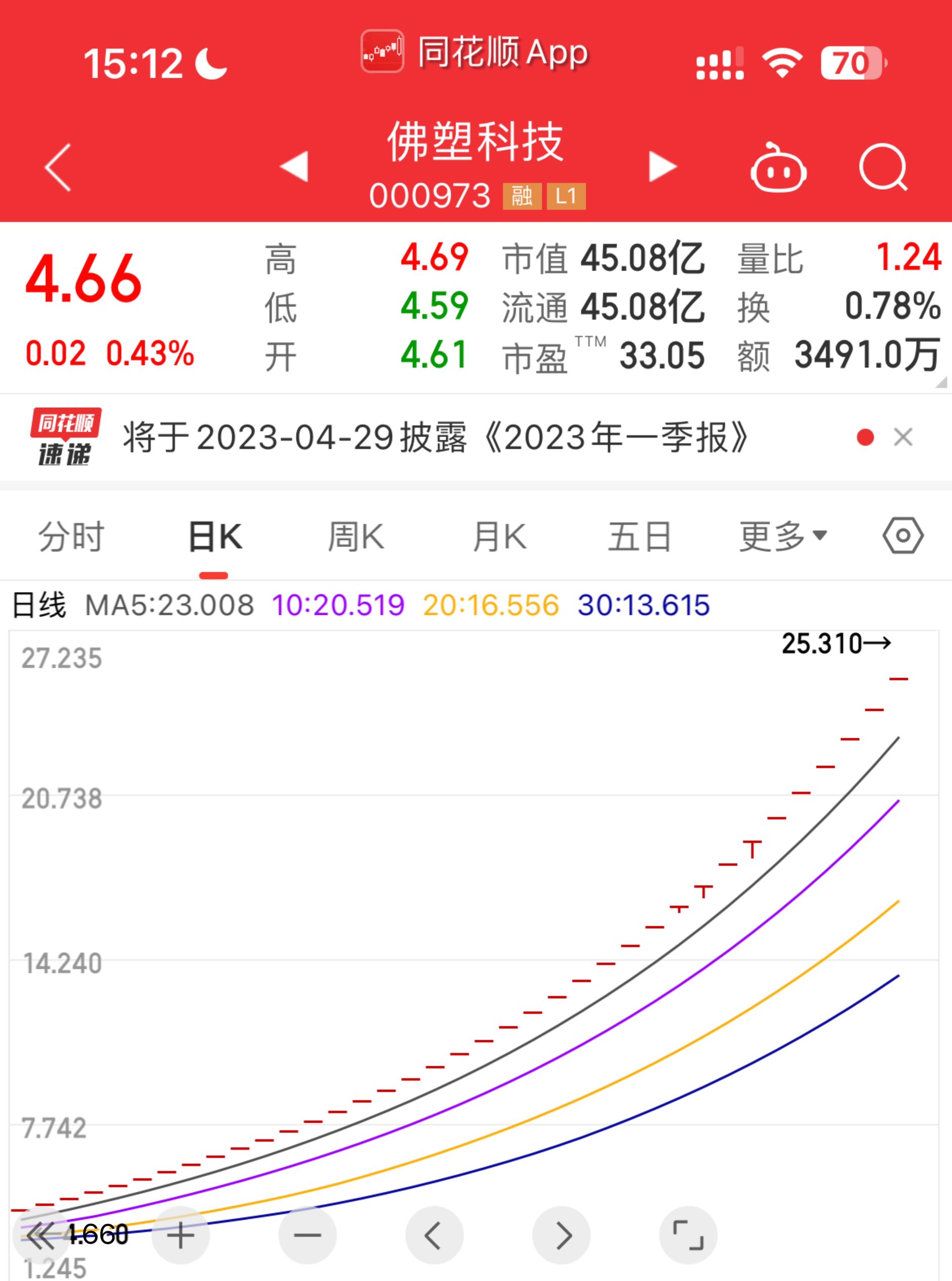 佛塑科技股票最新动态更新,最新消息一览