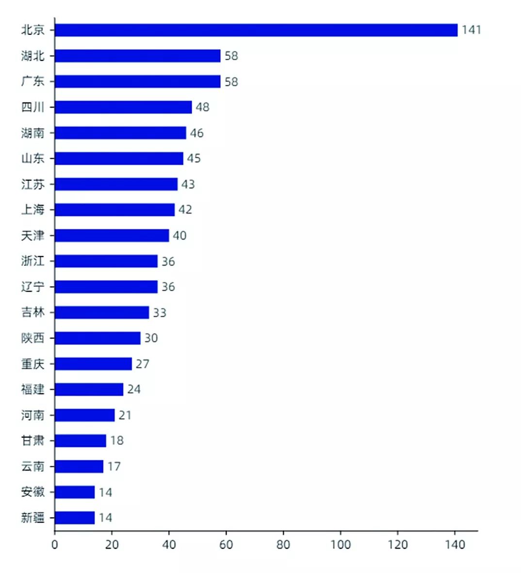 首批双一流最新消息深度解读与观点阐述