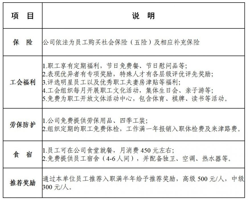 天津市西青区最新招工信息汇总✨