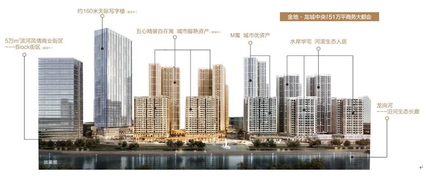 「重磅更新揭秘」金地龙城中央最新消息独家披露!