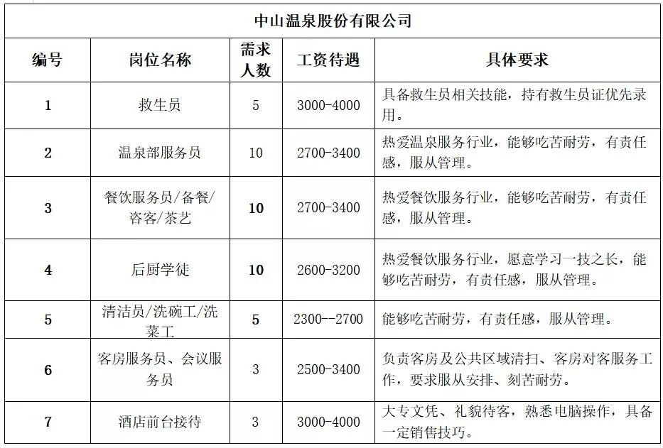 中山三角结民最新招聘,变化带来自信,学习铸就未来之路