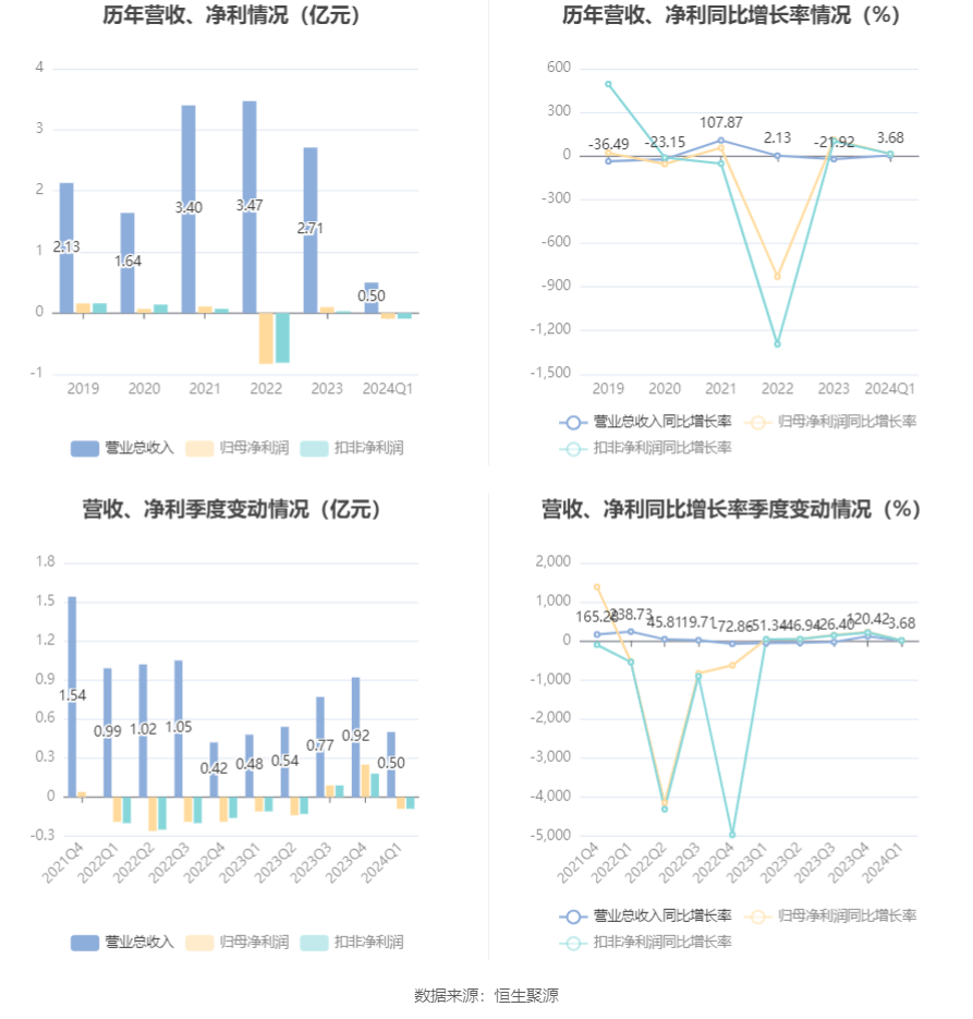 第1402页