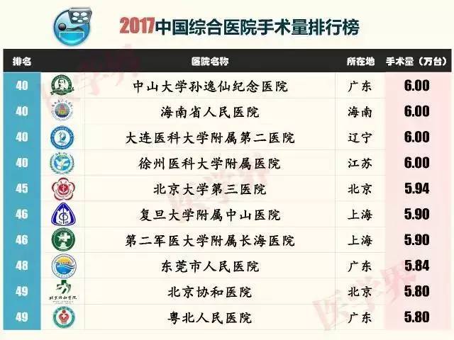 新澳天天开奖免费资料查询,口腔医学_MOX9.346计算能力版