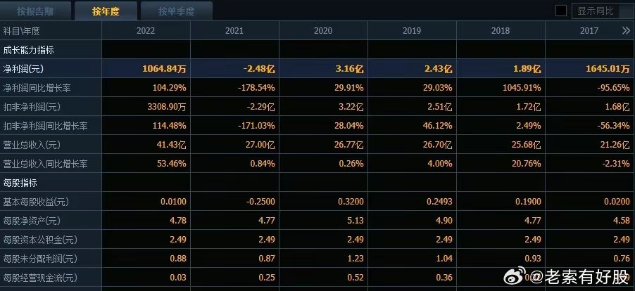 2024新奥正版免费资枓,平衡执行计划实施_KUW9.726目击版