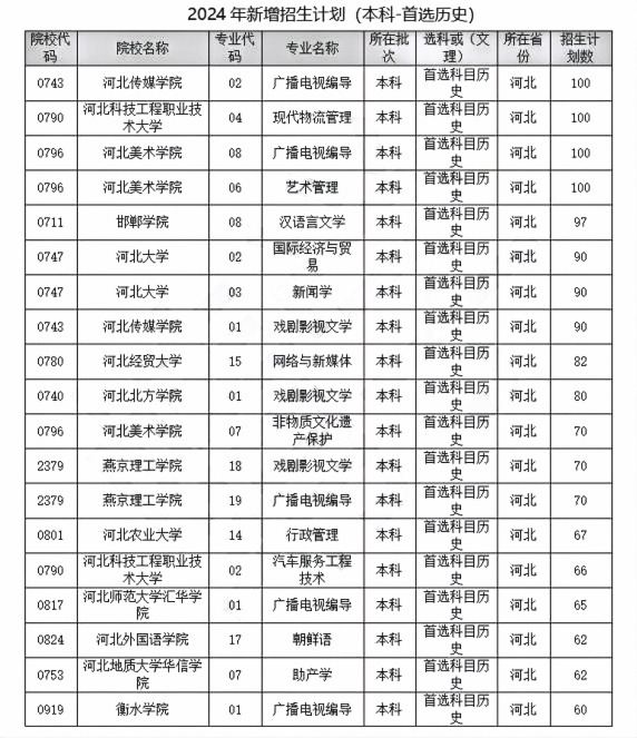 2024年开奖记录历史,高效性设计规划_XIV83.135外观版