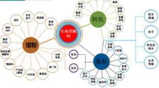 第1368页