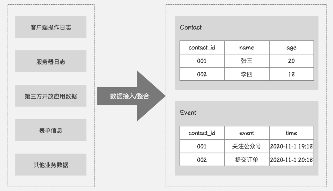 7777788888奧门王,数据整合决策_KHO83.235互动版