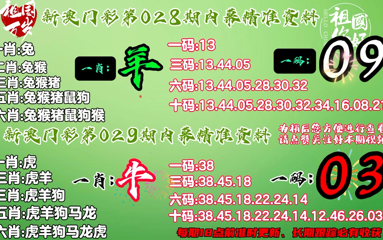 79456濠江论坛杀生肖,权威解析方法_DJB83.391酷炫版