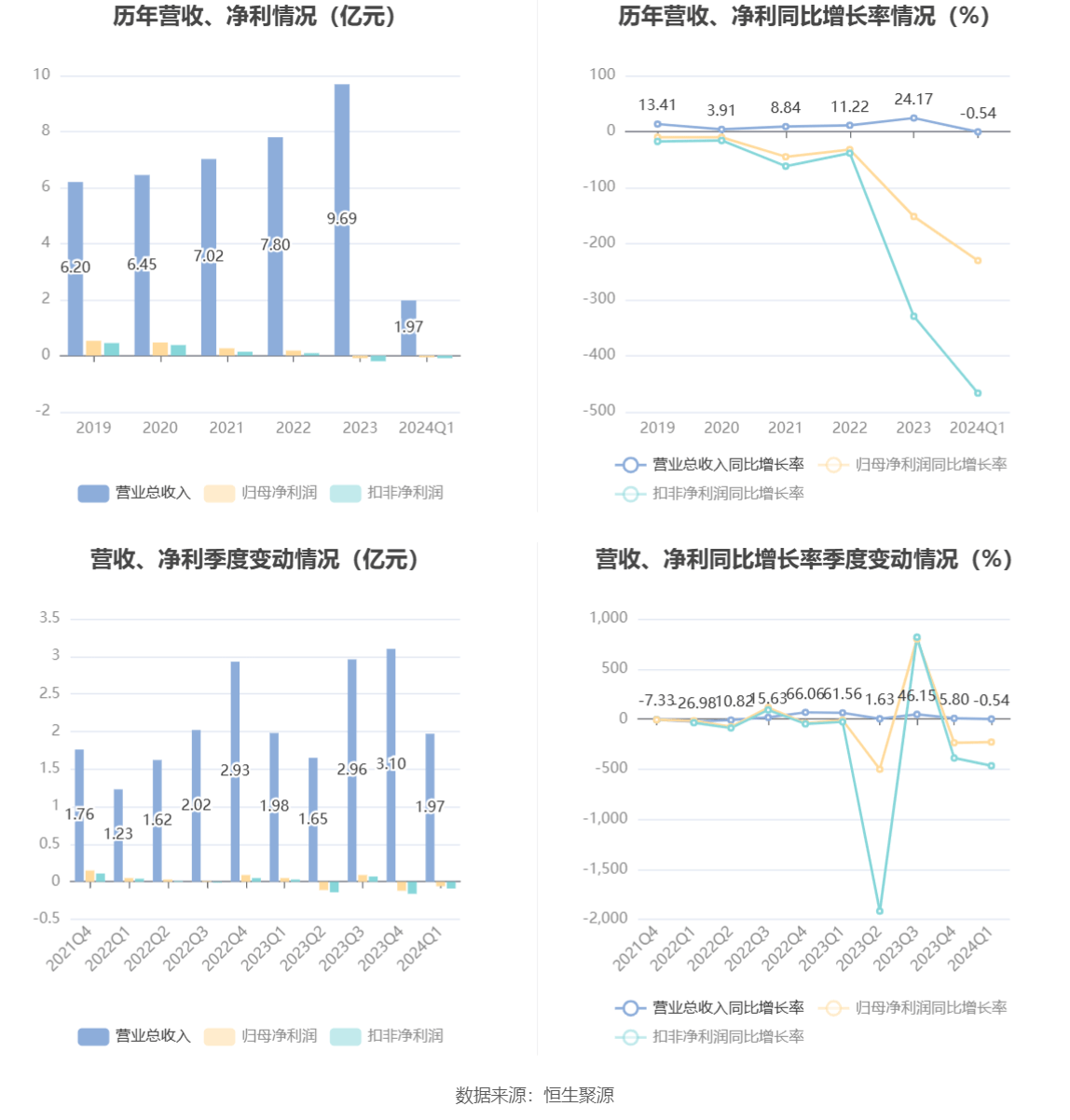 2024年香港开奖结果记录,高效运行支持_NDW83.591声学版