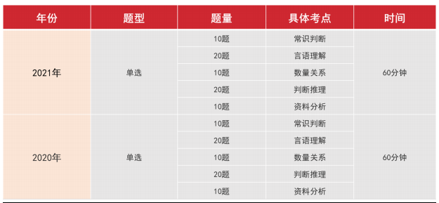 2024澳门资料免费大全,快速问题解答_FDS58.539七天版