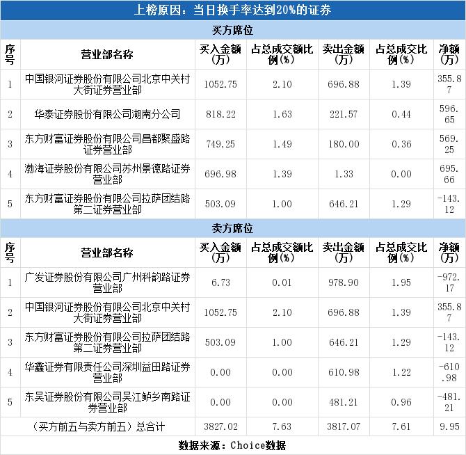 第1304页