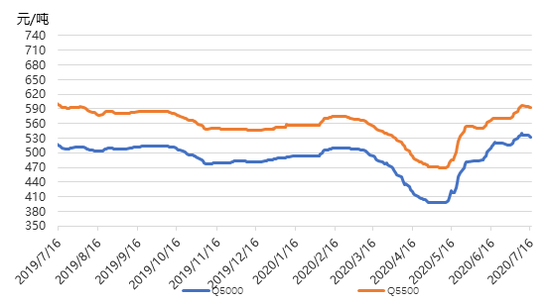 内蒙古煤炭价格走势图最新,获取与分析步骤指南