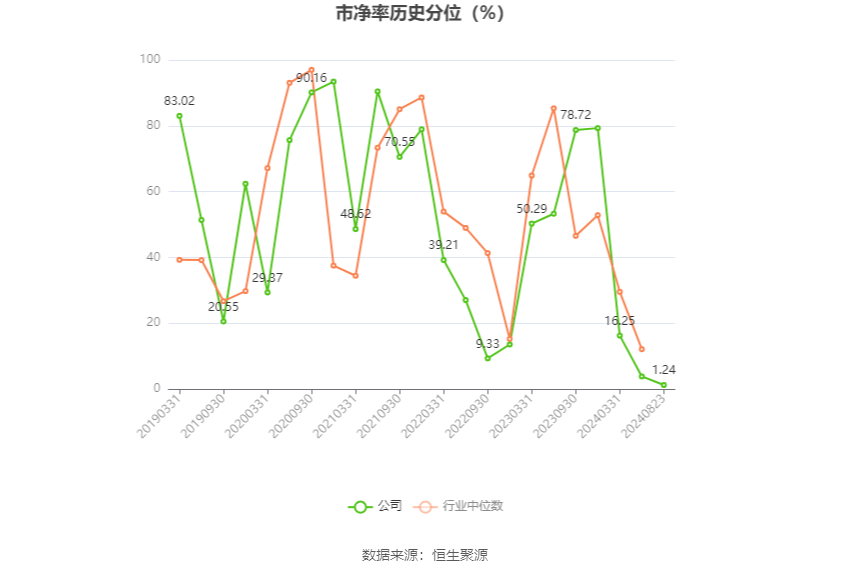 第1293页