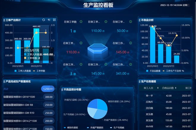 管家婆新澳门资料论坛,数据化决策分析_加速版75.668