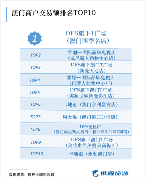 第1210页