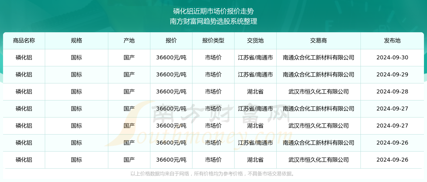 2024年正版资料免费大全一,策略优化计划_Allergo版(意为轻快)82.967