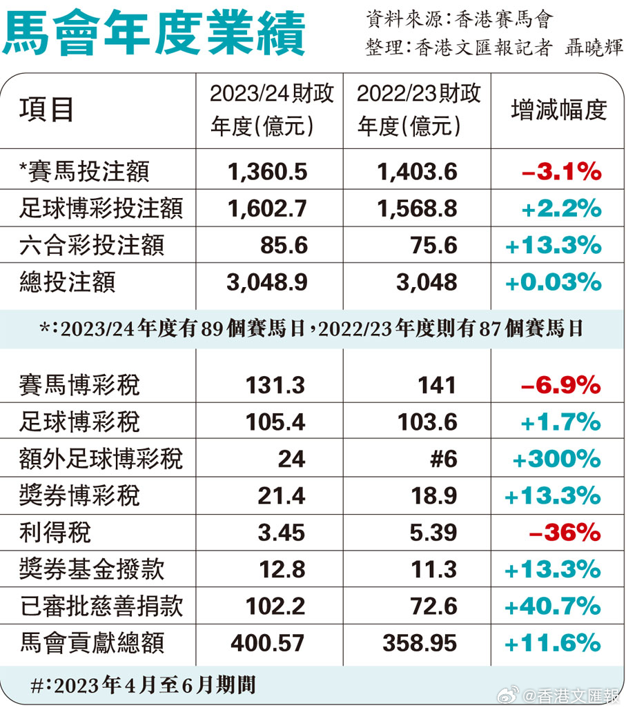 香港特马王资料免费公开,科学分析严谨解释_L版17.721