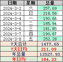 第1165页