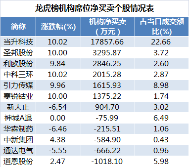 新奥门天天好资料开奖记录,科学数据解读分析_风尚版96.276