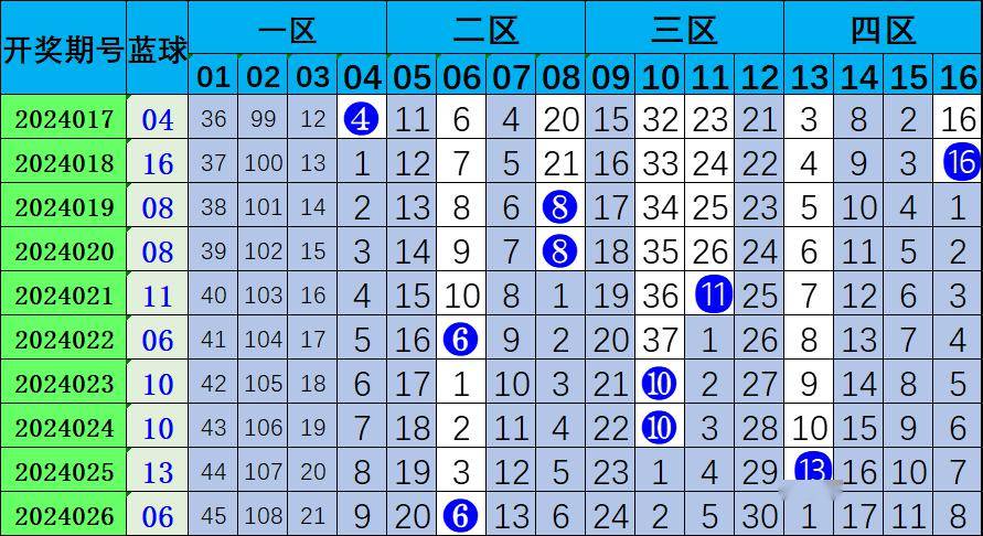 白小姐四肖八码其其准,机制评估方案_蓝球版96.628