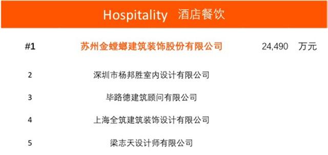 第1099页