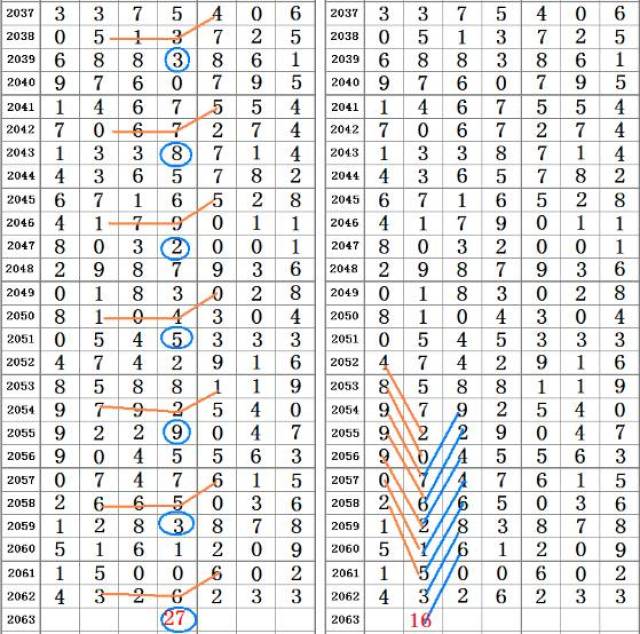 刘伯温四肖八码凤凰图,精准数据评估_计算能力版68.367