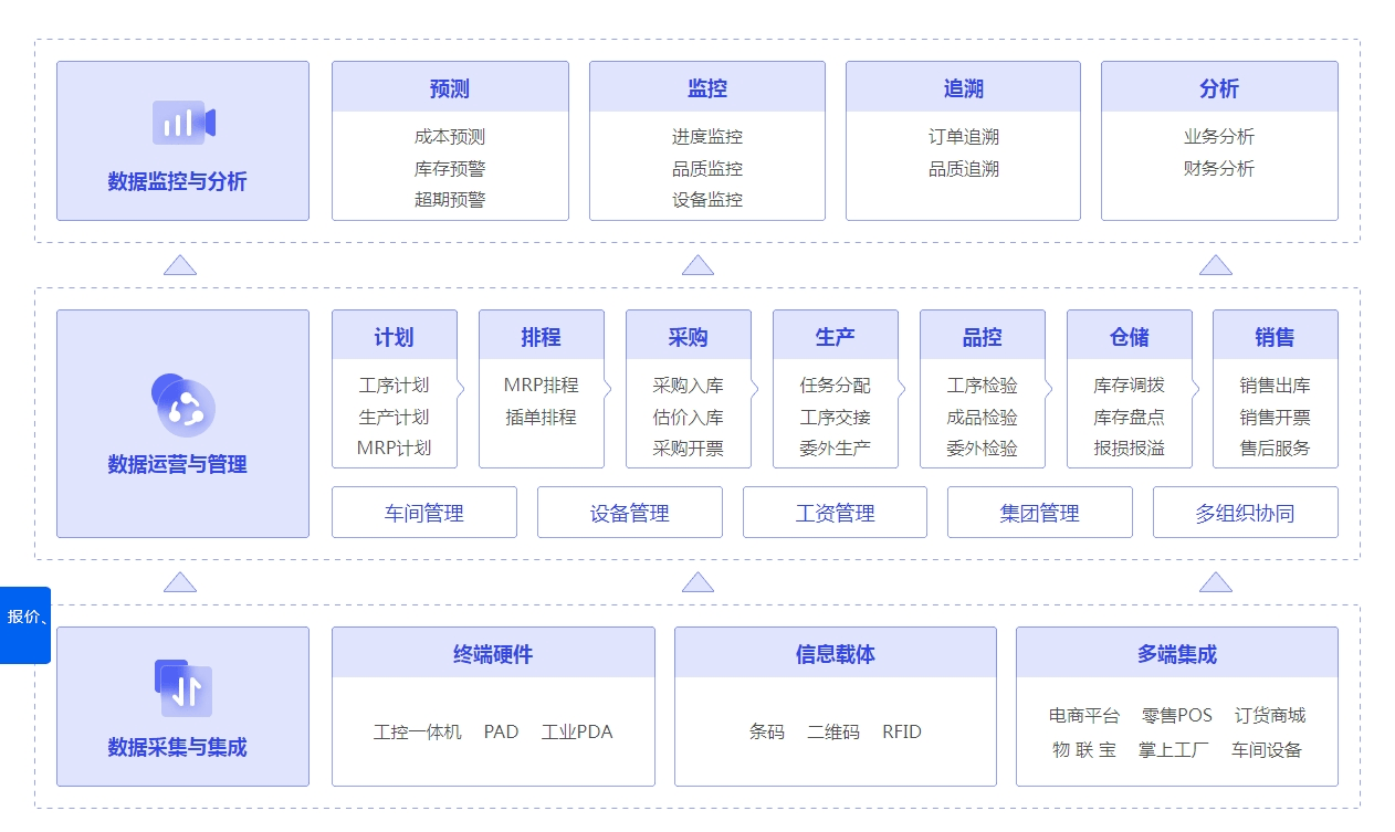 管家婆一票一码,精细化方案决策_零售版12.393