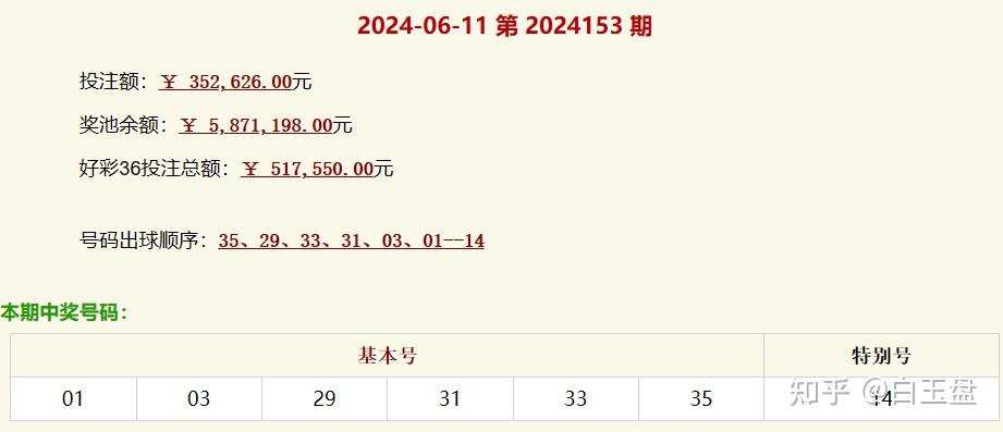 三肖必中特三期必开奖号,决策过程资料包括_远光版67.263