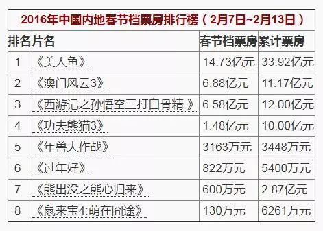 2024澳门开奖历史记录结果查询,安全设计解析说明法_家居版5.359