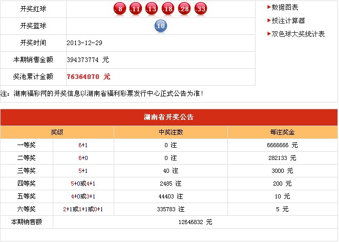 澳门现场开奖结果+开奖记录表,公安技术_Phablet28.374