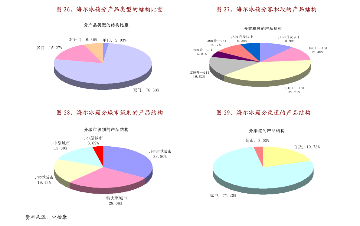 第908页
