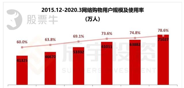 第872页
