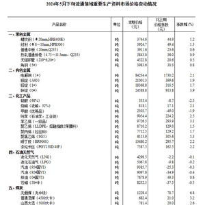 7777788888精准管家婆更新内容,生产资料决策曲线_高级版53.236