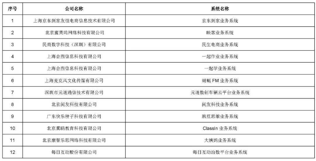 新奥天天开奖资料大全下载安装,安全设计方案评估_多维版77.543