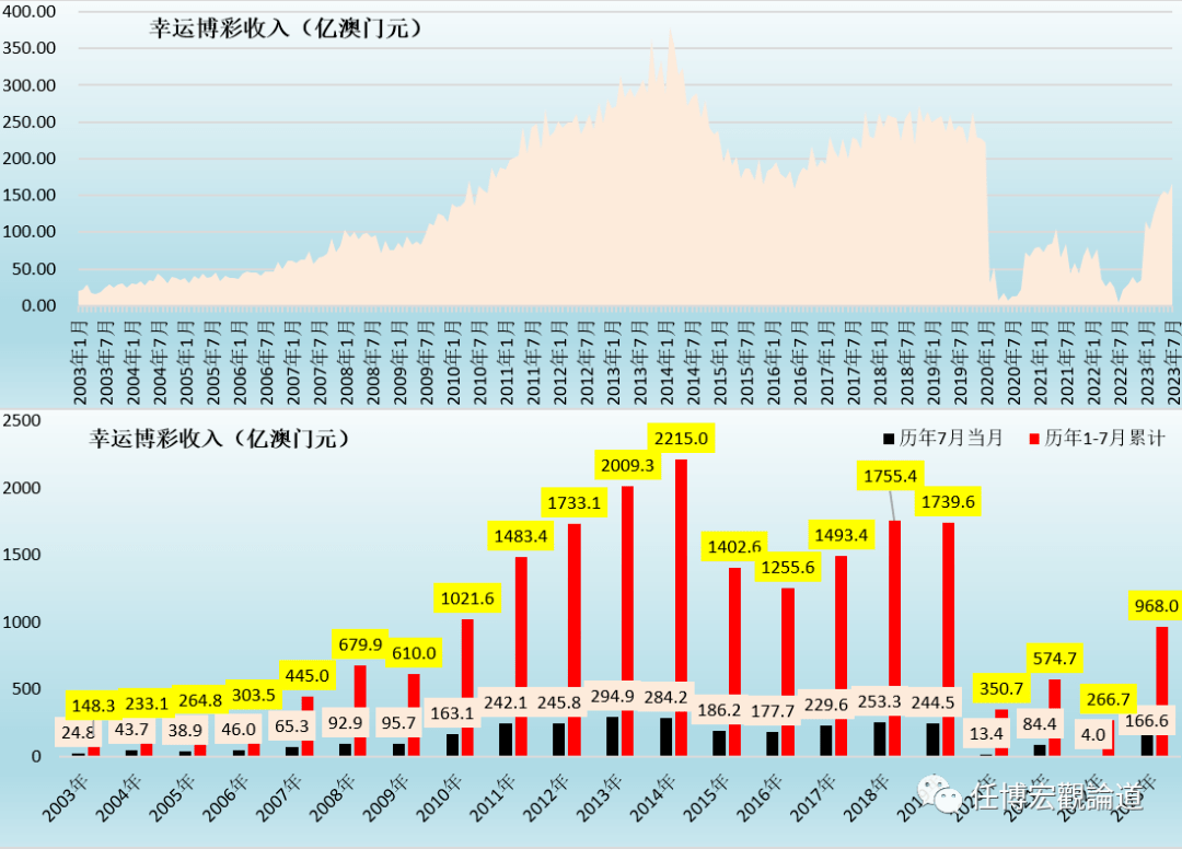 澳门王中王100%的资料2024年,生产资料决策曲线_创意版31.173