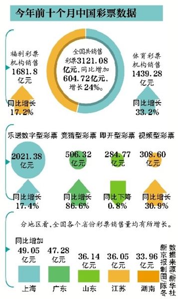 第760页