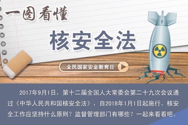 核安全法最新动态，时代进步与安全保障的同步前行
