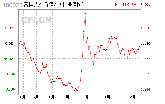 今日揭秘，自然美景的心灵探索与100020基金净值查询之旅