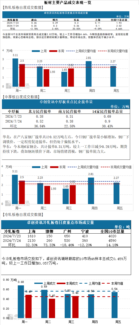 2024年新澳门开码结果,数据评估设计_交互式版95.351