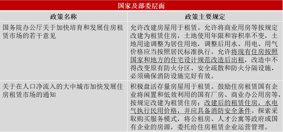 公寓国家政策最新解读与小巷风情小店探秘