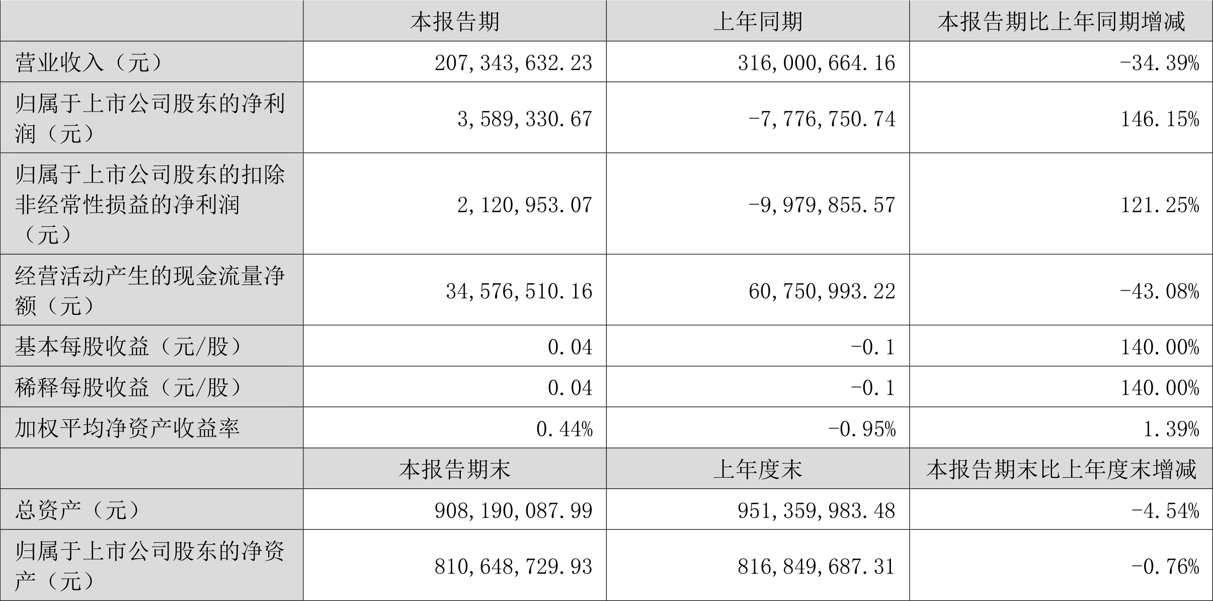 2024新澳门6合彩官方网,统计信息解析说明_内置版79.358