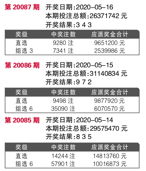 777777788888888最快开奖,数据详解说明_精致生活版44.355