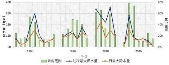 新奥2024年免费资料大全,数据指导策略规划_速成版22.490