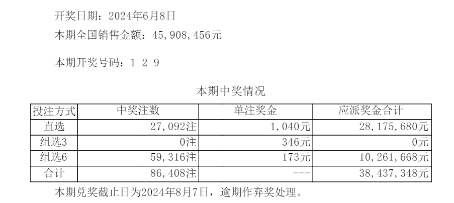 新澳六开彩开奖号码记录,财务情况_知晓版2.506
